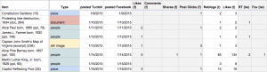 a spreadsheet with columns for item, type, dates posted to tumblr and facebook and engagement numbers