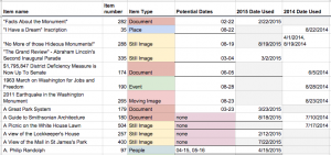 Spreadsheet with columns for item name, number, and type, and potential dates and dates used.